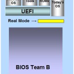 UEFI Firmware Software Stack